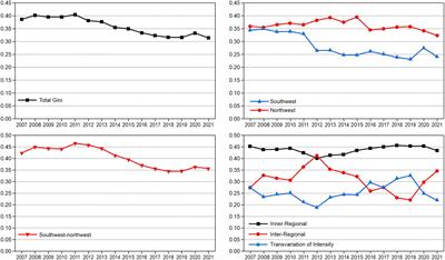 Regional differences, dynamic evolution, and influencing factors of high-quality medical resources in China’s ethnic minority areas